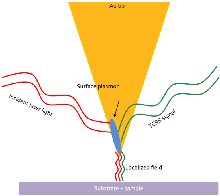 Beitragsbild für Methods